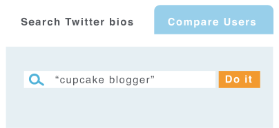 وبلاگ نویس کاپ کیک