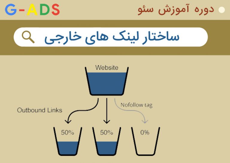 بهینه سازی ساختار لینک های خارجی