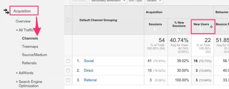 گزارش ترافیک از کانال های مختلف در آنالیتیکس – ویدئوی 30