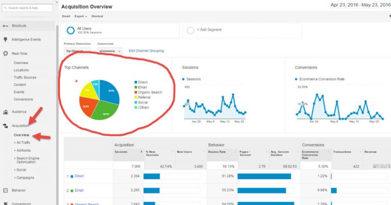نگاهی مختصر به گزارش acquisition  – گوگل آنالیتیکس – ویدئوی 29