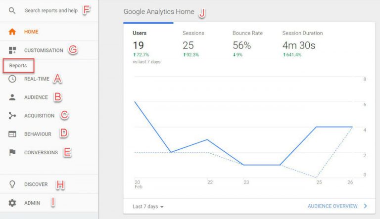 گزارش های رفتاری (behavior reports) آنالیتیکس – ویدیوی 37