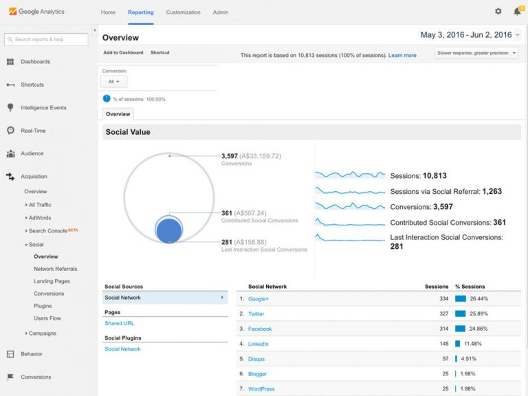 ارزیابی فعالیت‌های شبکه اجتماعی در گوگل آنالیتیکس – ویدیوی 36