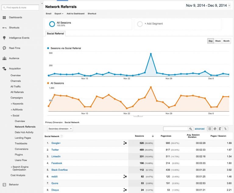 گزارش ورودی شبکه های اجتماعی در آنالیتیکس – ویدئوی 34
