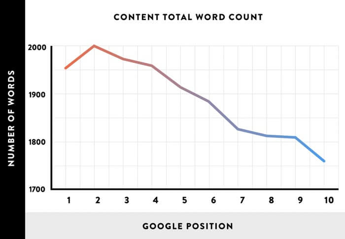 Content Total Word Count