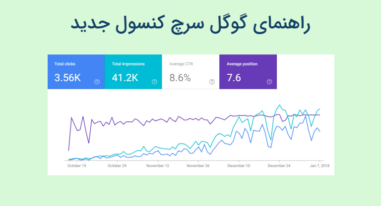 آموزش کامل گوگل سرچ کنسول | راهنمای سرچ کنسول