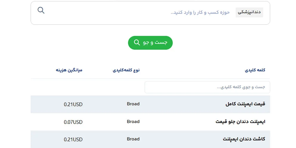 کیورد پلنر فارسی جی ادز