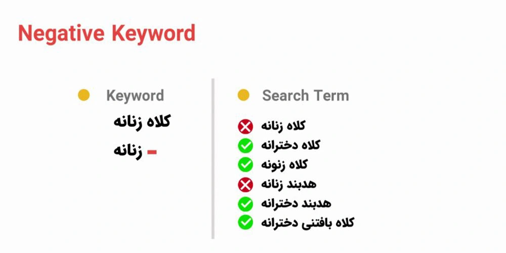 کلمات کلیدی منفی در گوگل ادز