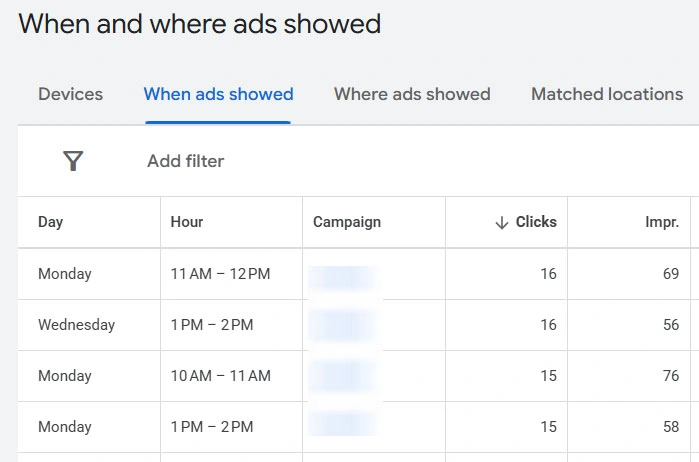 گزاررش When and where ads showed در پنل گوگل ادز