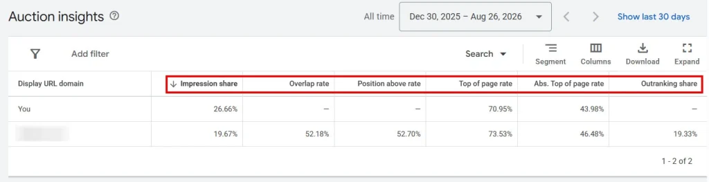 گزارش Auction insights در گوگل ادز