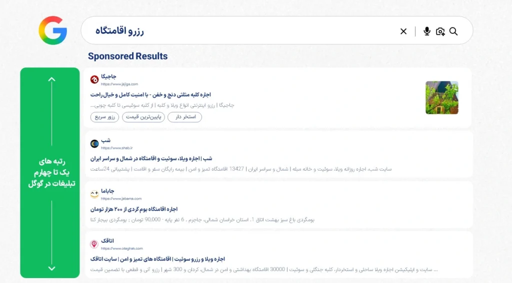 رتبه‌بندی تبلیغات صفحه سرچ در مزایده گوگل ادز