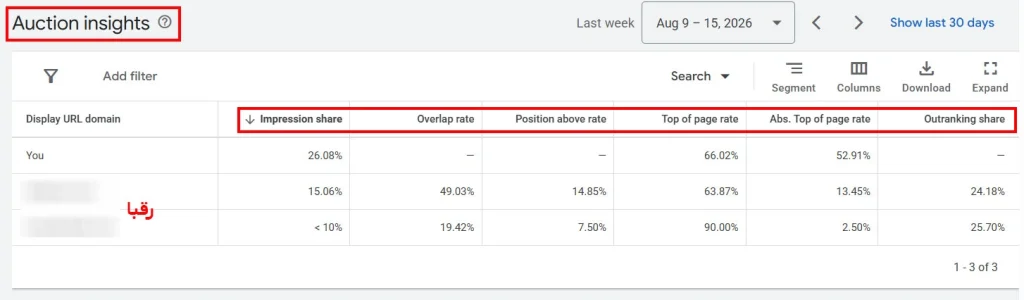 گزارش Auction insights در گوگل ادز