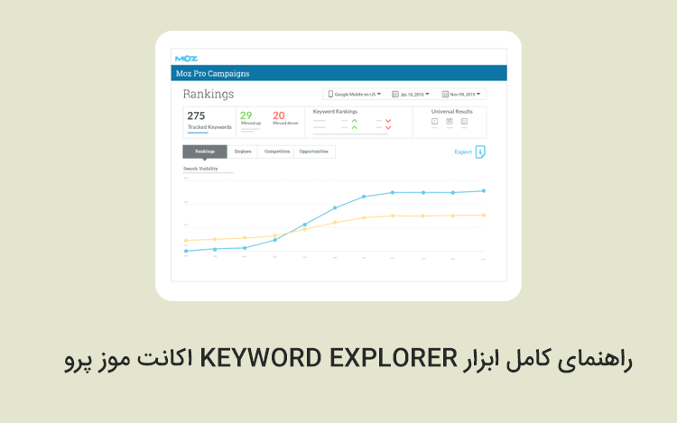 راهنمای ابزار keyword explorer